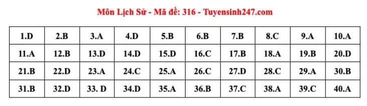 Giáo dục - Đáp án, đề thi môn Lịch sử mã đề 316 thi THPT năm 2024 chính xác nhất