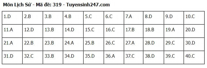 Giáo dục - Đáp án, đề thi môn Lịch sử mã đề 319 thi THPT năm 2024 chính xác nhất