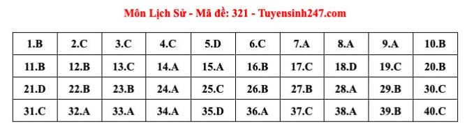 Giáo dục - Đáp án, đề thi môn Lịch sử mã đề 321 thi THPT năm 2024 chính xác nhất