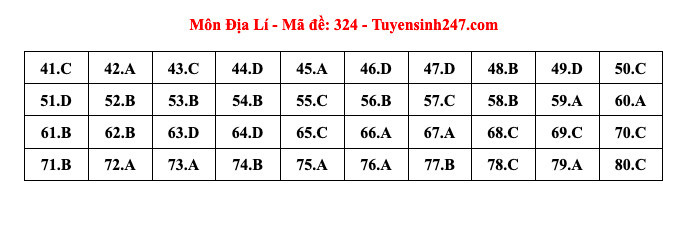 Giáo dục - Đáp án, đề thi môn Địa lý mã đề 324 thi THPT 2024 chuẩn nhất, chính xác