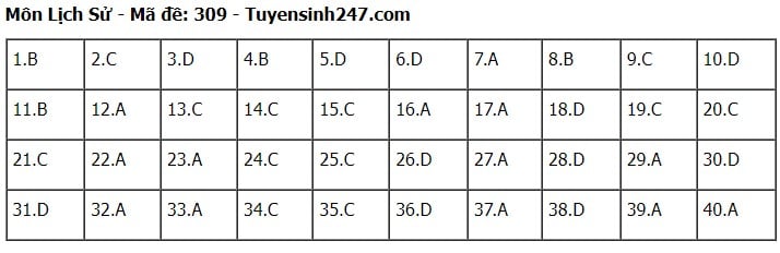 Giáo dục - Đáp án, đề thi môn Lịch sử mã đề 309 kỳ thi THPT năm 2024 chính xác nhất