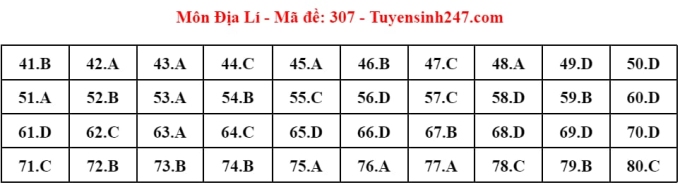 Giáo dục - Đáp án, đề thi môn Địa lý mã đề 307 thi THPT 2024 chuẩn nhất, chính xác