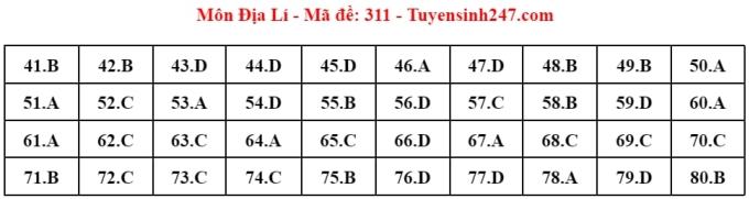 Giáo dục - Đáp án, đề thi môn Địa lý mã đề 311 thi THPT 2024 chuẩn nhất, chính xác