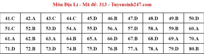 Giáo dục - Đáp án, đề thi môn Địa lý mã đề 313 thi THPT 2024 chuẩn nhất, chính xác