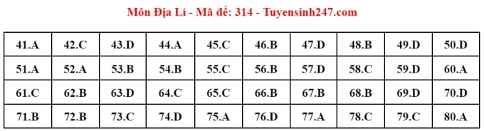 Giáo dục - Đáp án, đề thi môn Địa lý mã đề 314 thi THPT 2024 chuẩn nhất, chính xác