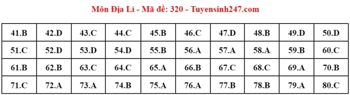 Giáo dục - Đáp án, đề thi môn Địa lý mã đề 320 thi THPT 2024 chuẩn nhất, chính xác