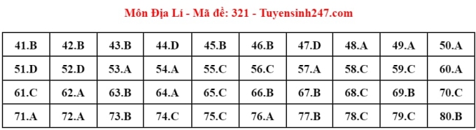 Giáo dục - Đáp án, đề thi môn Địa lý mã đề 321 thi THPT 2024 chuẩn nhất, chính xác