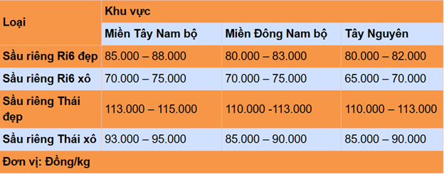 Tiêu dùng & Dư luận - Giá nông sản hôm nay 8/5: Chanh tại vườn giá cao, hồ tiêu biến động