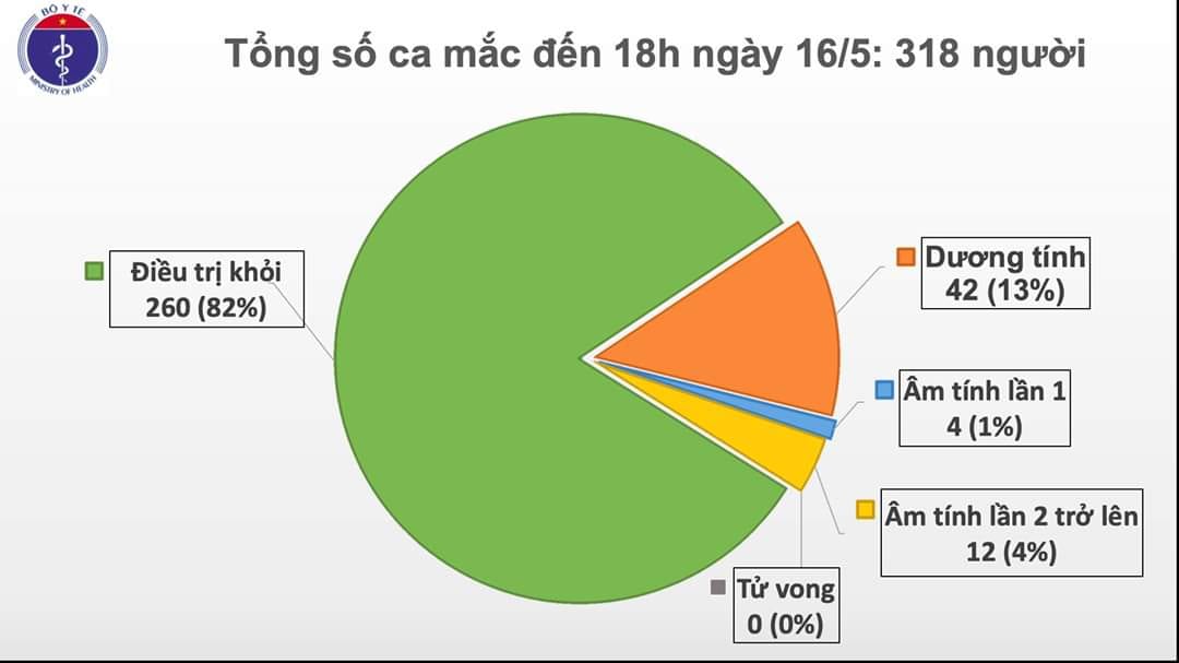 Tin nhanh - Ghi nhận thêm 4 trường hợp nhiễm Covid-19 mới từ nước ngoài trở về