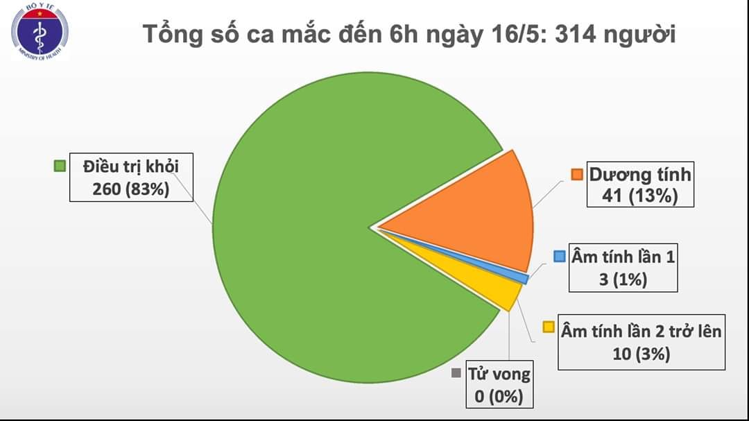 Tin nhanh - Thêm 1 ca nhiễm Covid-19 được cách ly ngay sau nhập cảnh