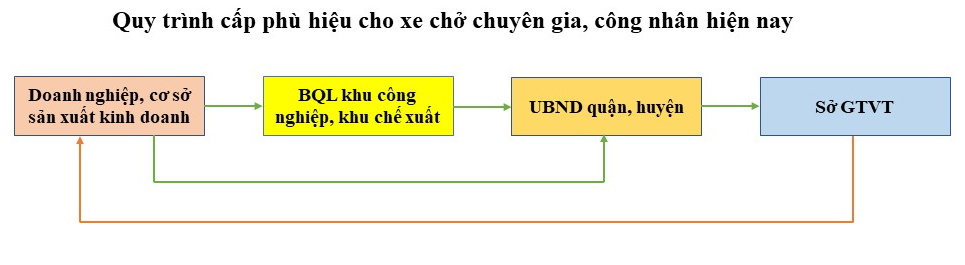 Hồ sơ điều tra - Những cuộc 'ngã giá' của 'cò luồng xanh' thời giãn cách (Hình 6).