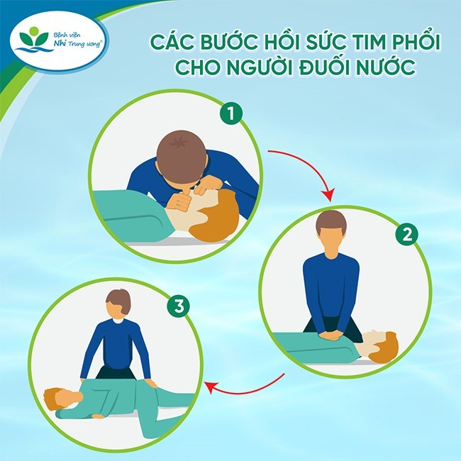 Đời sống - Bác sĩ cảnh báo việc sơ cứu trẻ đuối nước sai cách khiến tình trạng nghiêm trọng hơn (Hình 2).