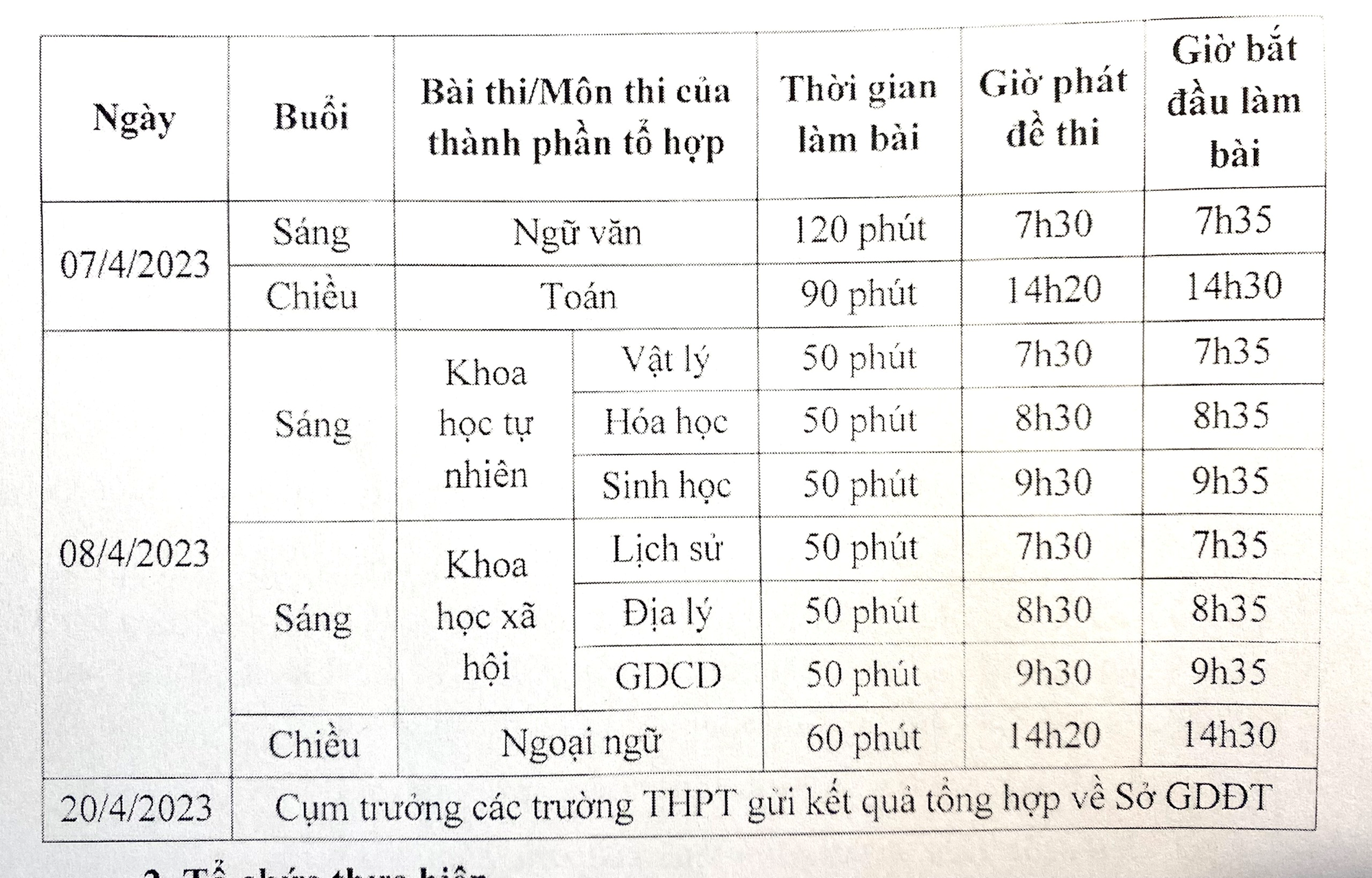 Giáo dục - Hà Nội tổ chức “thi thử” tốt nghiệp THPT vào đầu tháng 4