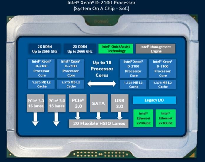 Sản phẩm - Xe hơi sẽ sớm được chạy chip vi xử lý Intel Xeon