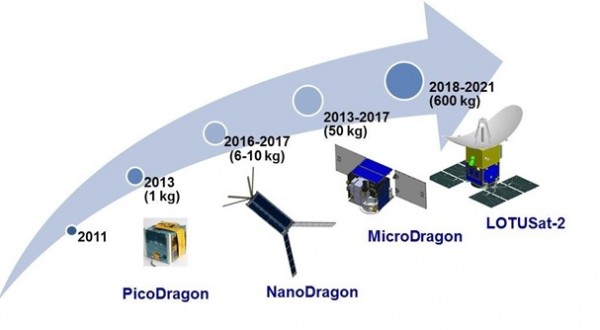 Việt Nam sẽ phóng thêm 2 vệ tinh nữa sau Micro Dragon