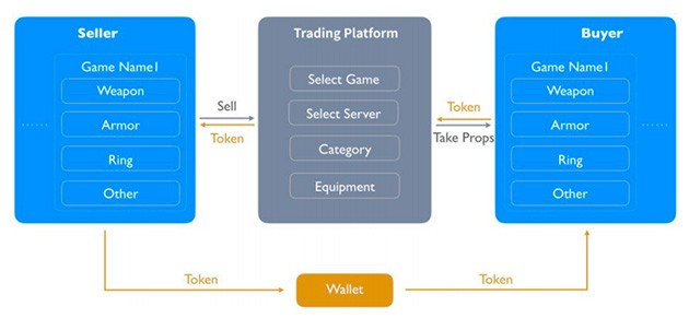 Tiềm năng phát triển của nền tảng HTML5 mới (Hình 2).