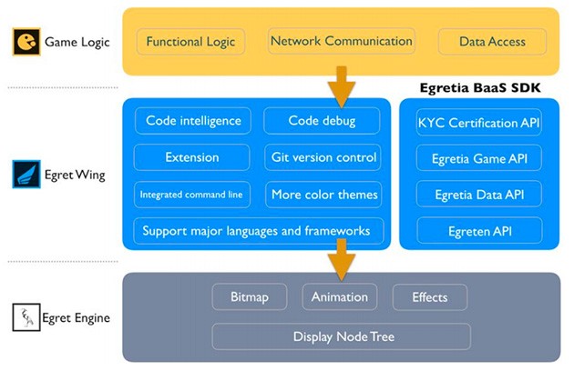 Tiềm năng phát triển của nền tảng HTML5 mới