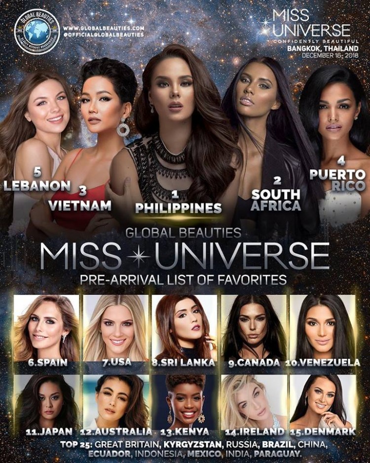 Ngôi sao - Hoa hậu H'Hen Niê được dự đoán giành Á hậu 2 Miss Universe 2018 (Hình 2).