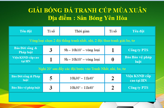 Thể thao - Giải bóng đá tranh Cúp mùa Xuân 2019