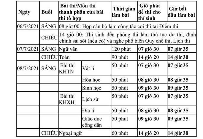 Giáo dục - Sở GD-ĐT TP.HCM sẽ lấy ý kiến của phụ huynh về việc tổ chức kỳ thi tốt nghiệp THPT