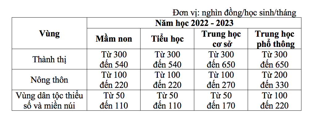 Giáo dục - Những chính sách quan trọng về giáo dục có hiệu lực từ tháng 10