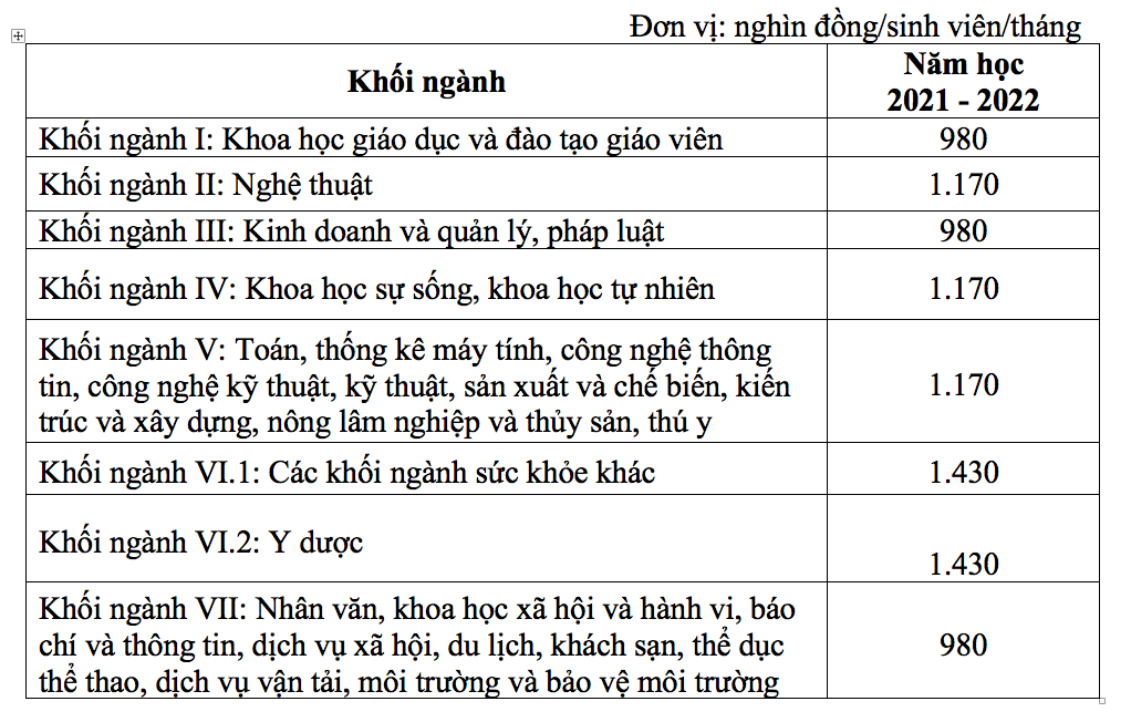 Giáo dục - Những chính sách quan trọng về giáo dục có hiệu lực từ tháng 10 (Hình 2).