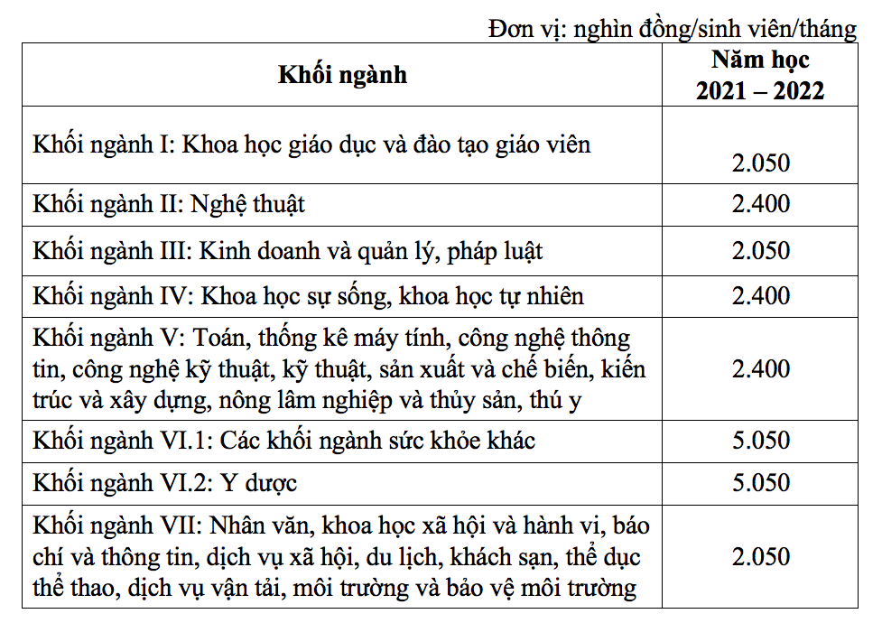 Giáo dục - Những chính sách quan trọng về giáo dục có hiệu lực từ tháng 10 (Hình 3).