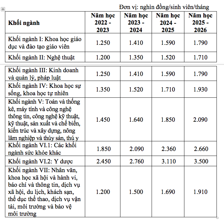 Giáo dục - Những chính sách quan trọng về giáo dục có hiệu lực từ tháng 10 (Hình 4).