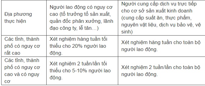 Dân sinh - Lao động đã tiêm đủ vắc-xin không cần xét nghiệm Covid-19