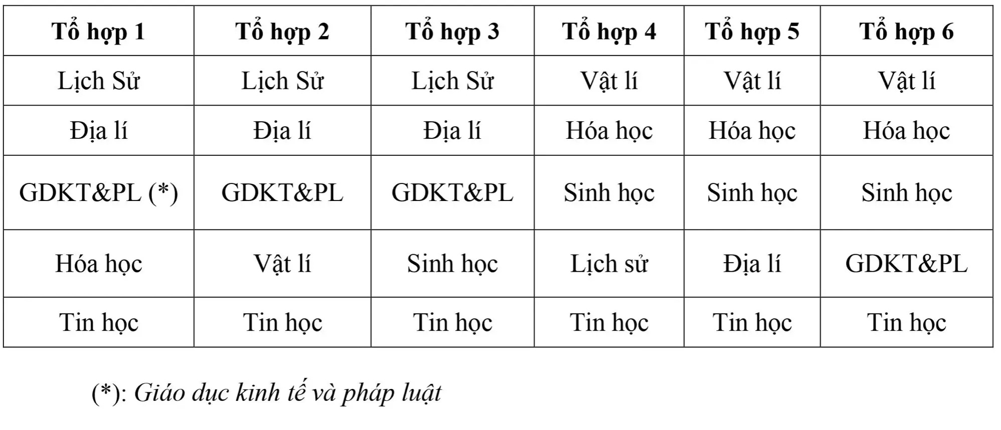 Giáo dục - Một trường nổi tiếng ở Tp.HCM dừng tuyển lớp 10 chuyên