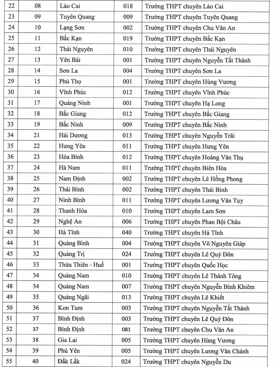 Giáo dục - Học sinh 149 trường được ưu tiên xét tuyển vào ĐH Quốc gia Tp.HCM năm 2022 (Hình 2).