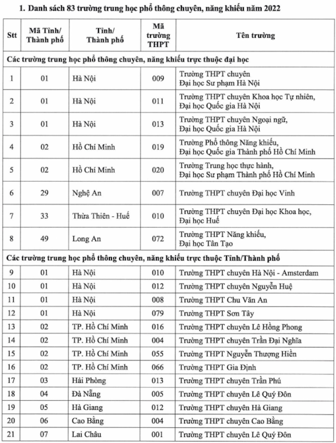 Giáo dục - Học sinh 149 trường được ưu tiên xét tuyển vào ĐH Quốc gia Tp.HCM năm 2022