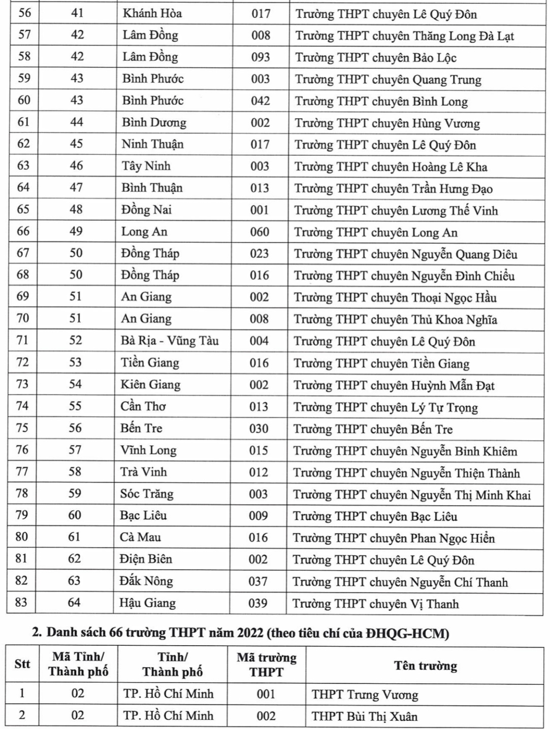 Giáo dục - Học sinh 149 trường được ưu tiên xét tuyển vào ĐH Quốc gia Tp.HCM năm 2022 (Hình 4).