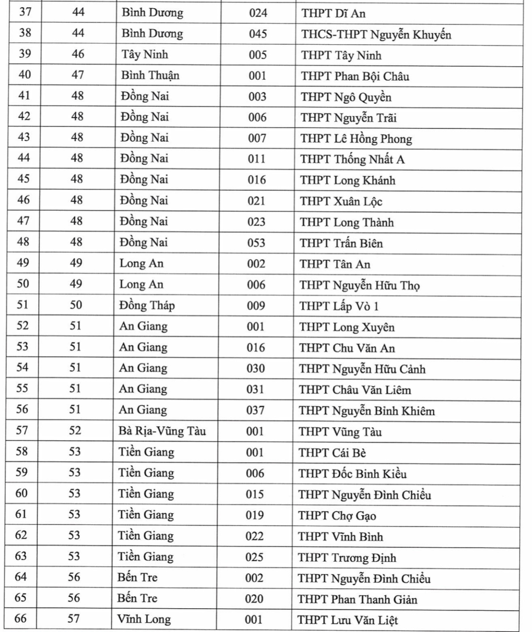 Giáo dục - Học sinh 149 trường được ưu tiên xét tuyển vào ĐH Quốc gia Tp.HCM năm 2022 (Hình 6).