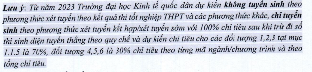 Giáo dục - ĐH Kinh tế Quốc dân dự kiến không tuyển sinh từ điểm thi tốt nghiệp THPT