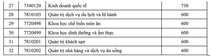 Giáo dục - Thêm 3 trường đại học công bố điểm chuẩn xét tuyển năm 2022 (Hình 4).