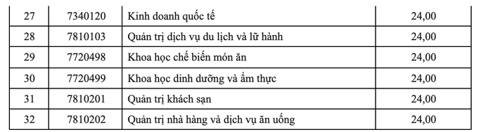 Giáo dục - Thêm 3 trường đại học công bố điểm chuẩn xét tuyển năm 2022 (Hình 6).