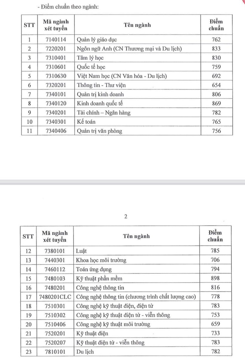 Giáo dục - Thêm 3 trường đại học công bố điểm chuẩn xét tuyển năm 2022 (Hình 7).
