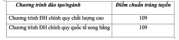 Giáo dục - Thêm 3 trường đại học công bố điểm chuẩn xét tuyển năm 2022 (Hình 9).