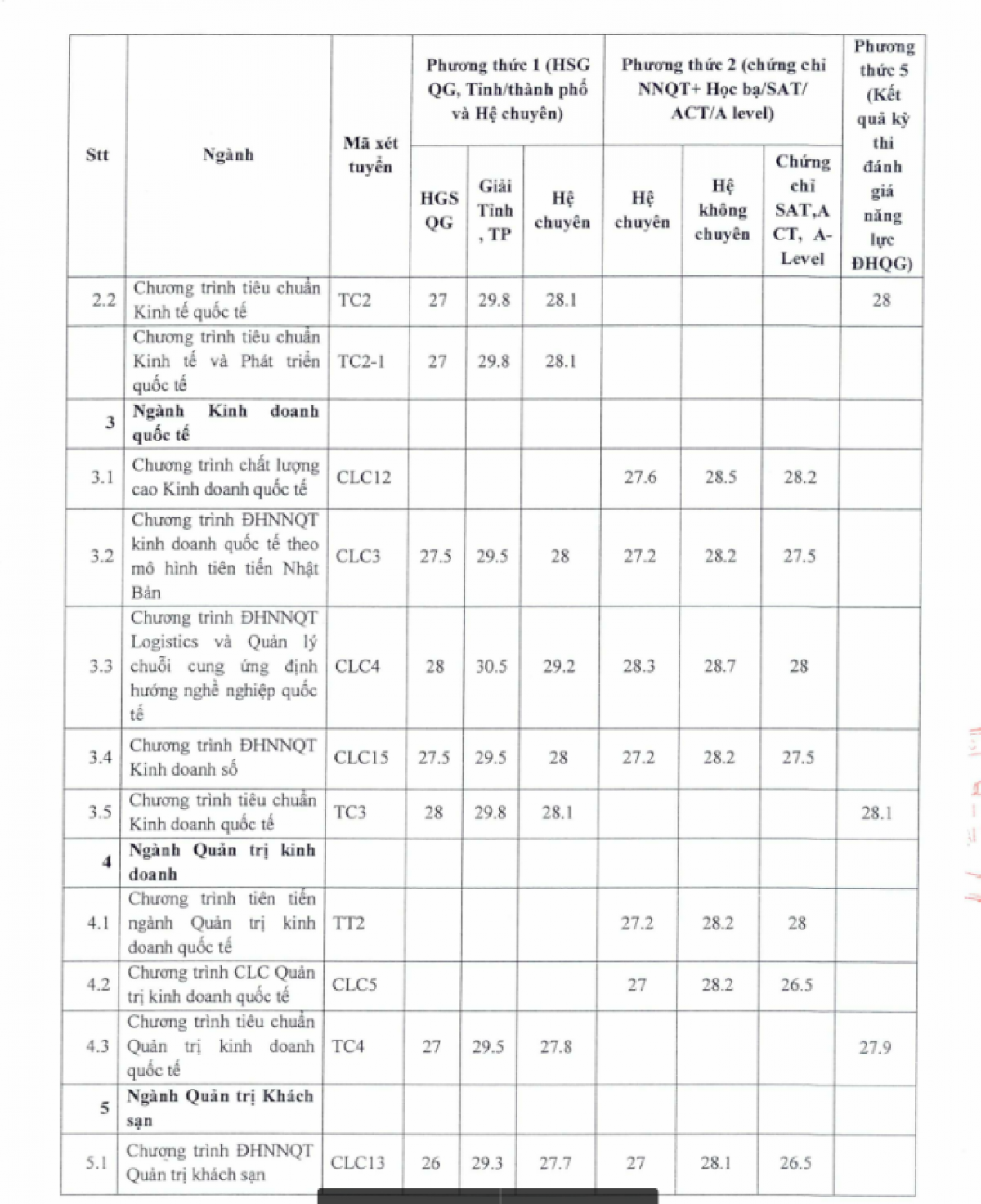 Giáo dục - Đại học Ngoại thương và Học viện Ngoại giao công bố điểm chuẩn xét tuyển (Hình 2).