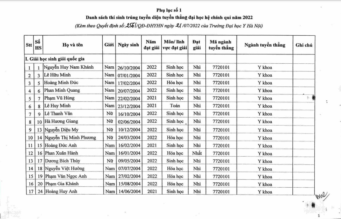 Giáo dục - 123 thí sinh đầu tiên trúng tuyển vào Đại học Y Hà Nội (Hình 2).