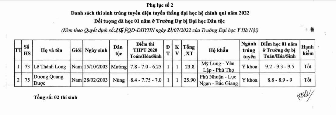 Giáo dục - 123 thí sinh đầu tiên trúng tuyển vào Đại học Y Hà Nội (Hình 8).