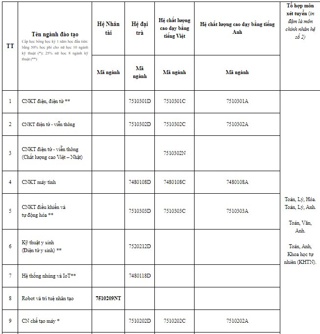 Giáo dục - Trường ĐH Sư phạm Kỹ thuật Tp.HCM công bố thông tin tuyển sinh năm 2023