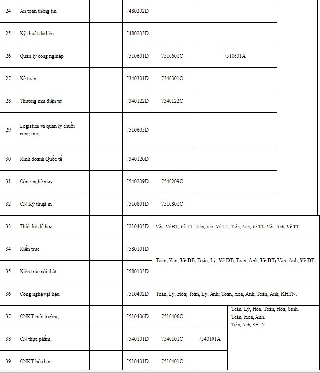 Giáo dục - Trường ĐH Sư phạm Kỹ thuật Tp.HCM công bố thông tin tuyển sinh năm 2023 (Hình 3).