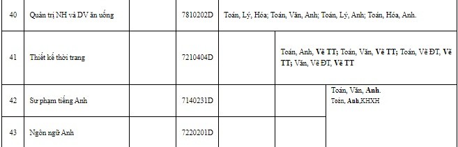 Giáo dục - Trường ĐH Sư phạm Kỹ thuật Tp.HCM công bố thông tin tuyển sinh năm 2023 (Hình 4).