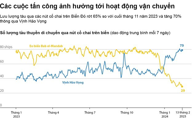 Toàn cảnh - Tàu chở hàng Hy Lạp bị Houthi tấn công trên Biển Đỏ ngay khi vào Vịnh Aden 