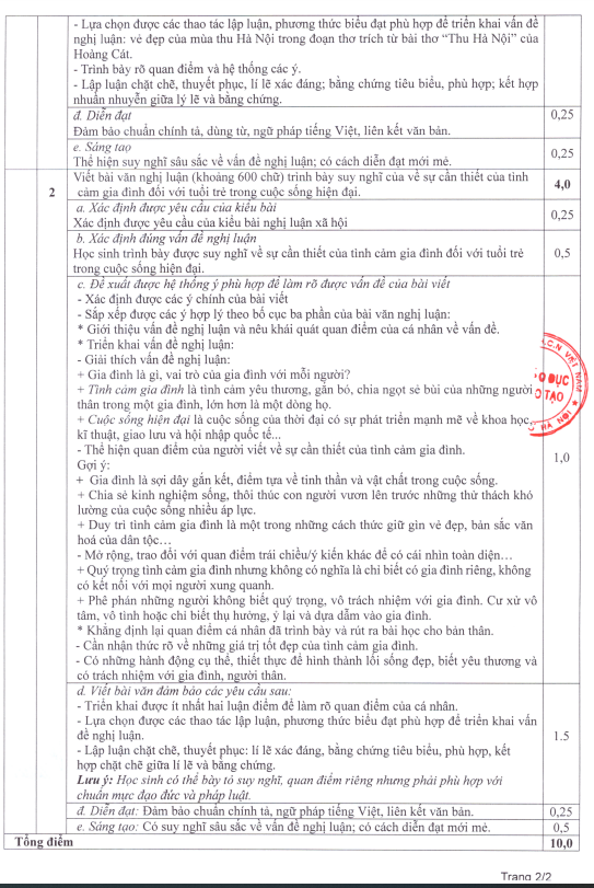 Xã hội - Hà Nội: Công bố đáp án bài kiểm tra khảo sát học sinh lớp 11 (Hình 4).