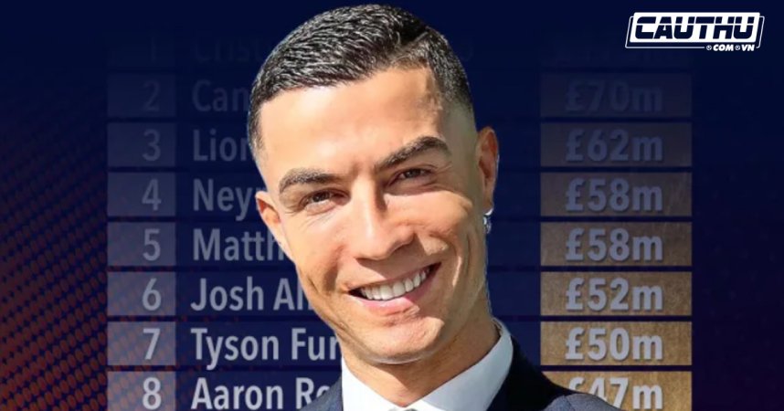 Hậu trường - Top 10 VĐV thể thao kiếm tiền giỏi nhất năm 2022: Ronaldo vẫn là nhất