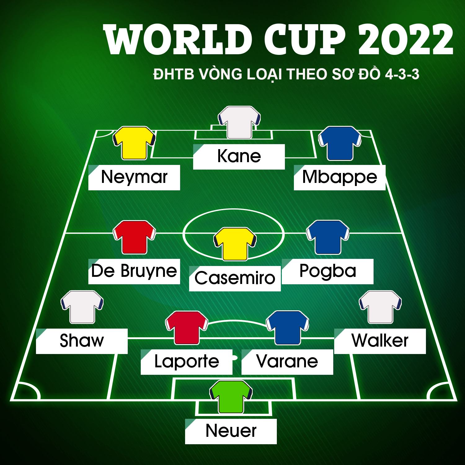 Giải khác - Đội hình hay nhất vòng loại World Cup 2022: Không Ronaldo và Messi