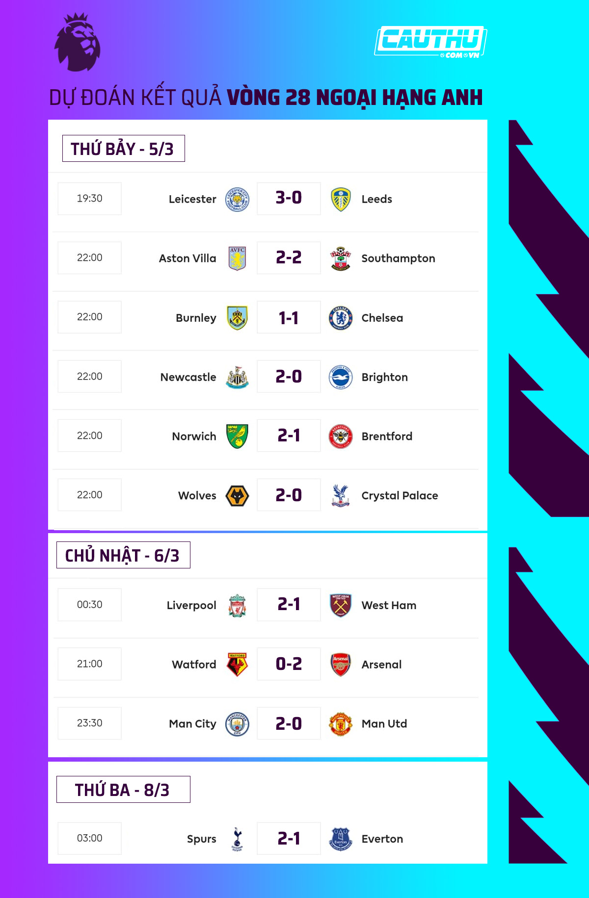 Bóng đá Anh - Dự đoán Ngoại hạng Anh vòng 28: Man City thắng MU, Chelsea mất điểm (Hình 2).